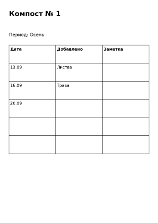 Пример заполнения: Журнал садового компоста