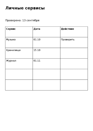 Пример заполнения: Даты своих подписок