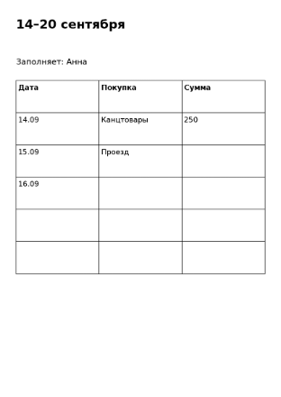 Пример заполнения: Записи мелких расходов за неделю