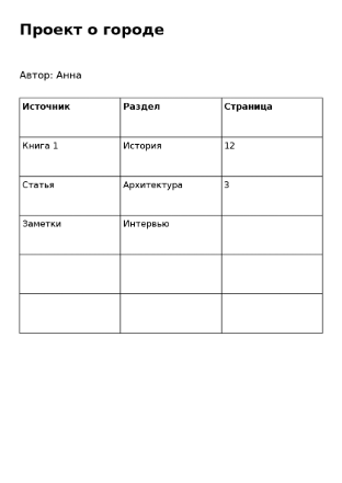Пример заполнения: Список источников для работы