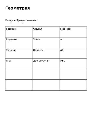 Пример заполнения: Словарь терминов темы