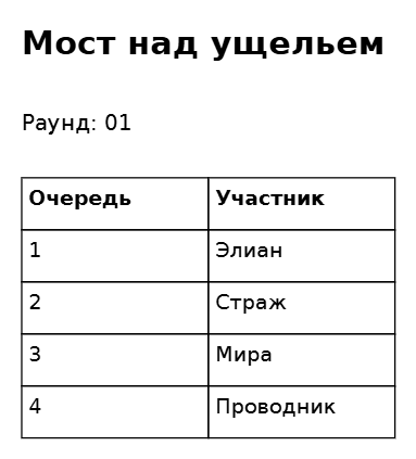 Пример заполнения: Порядок хода